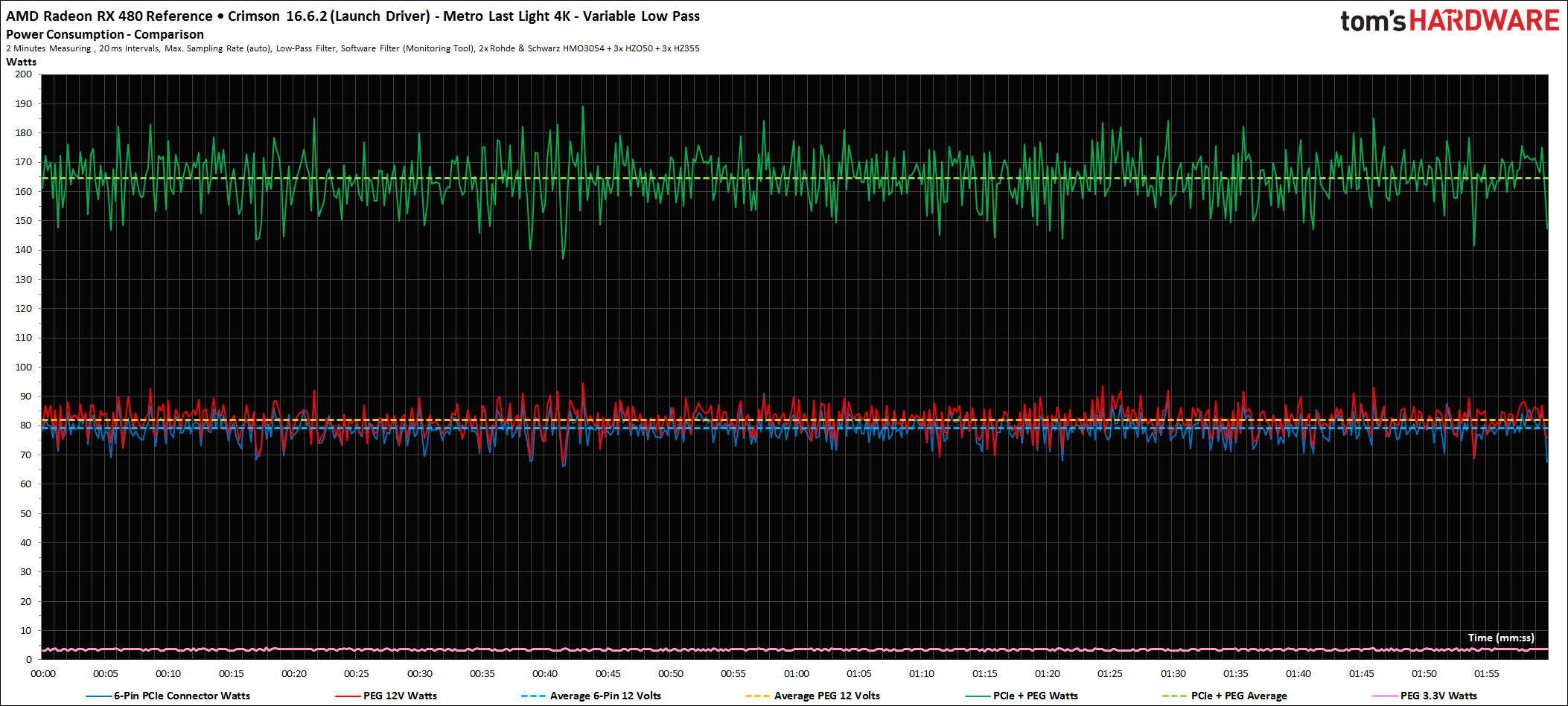 Crimson 16.6.2