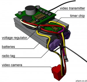 3DcrowCam