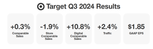 TGT-q3-2024-results-highlights