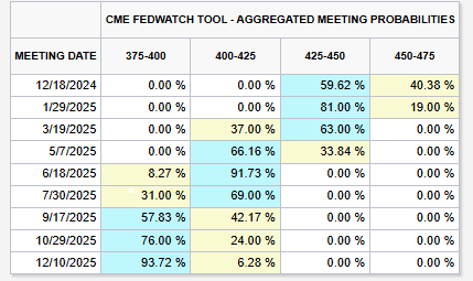 investment-picks-december-addition