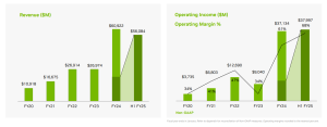 Nvidia-strong-growth-valuable-insights