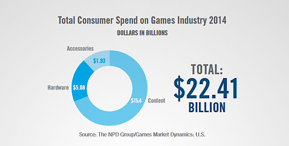 Sales-stats-gamers