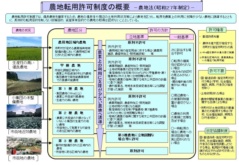 概要サムネイル