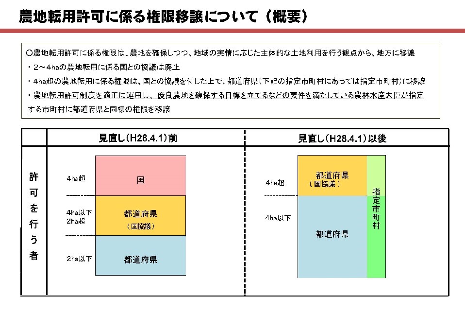 指定市町村の概要