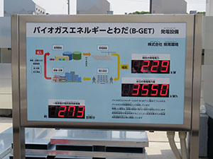 発電量と供給量を表示するパネル