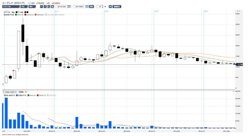 注目のIPO、PKSHA Technology