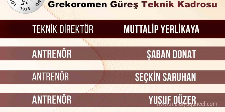 Grekoromen güreşte A Milli Takım teknik kadrosu açıklandı