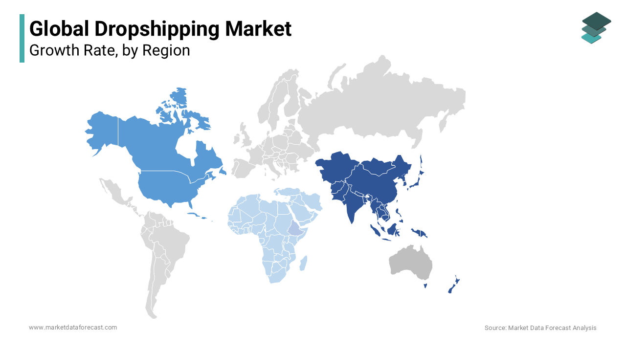 The Asia Pacific Region dominated the dropshipping market due to the rise in e-commerce companies.