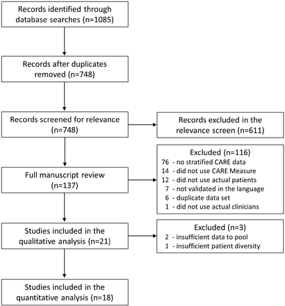 Figure 1: