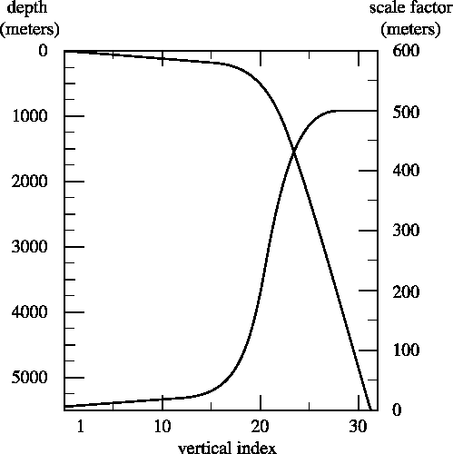 \includegraphics[width=0.90\textwidth]{Fig_zgr}