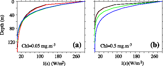 \includegraphics[width=1.0\textwidth]{Fig_TRA_Irradiance}