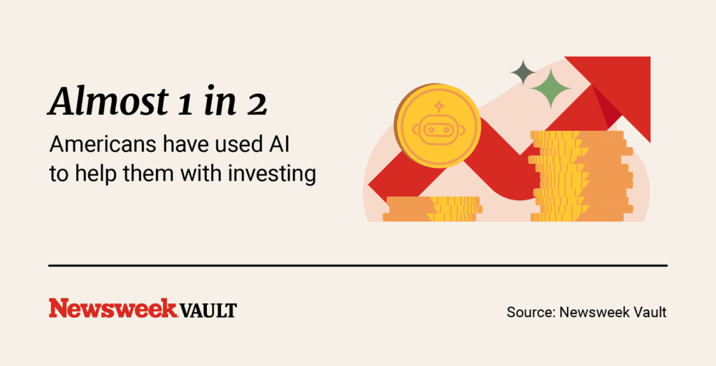 An infographic highlighting the statistic that almost 1 in 2 Americans have used AI to help them with investing