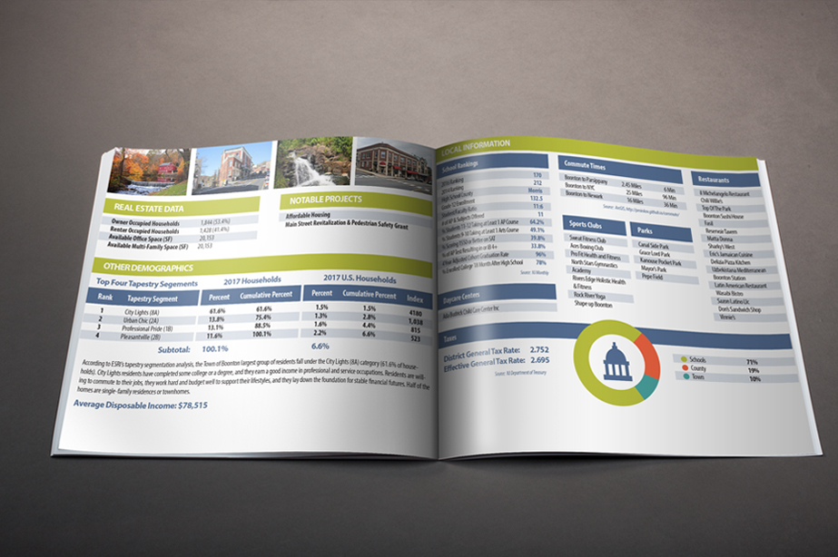 Beautifully designed brochure for Mercadien