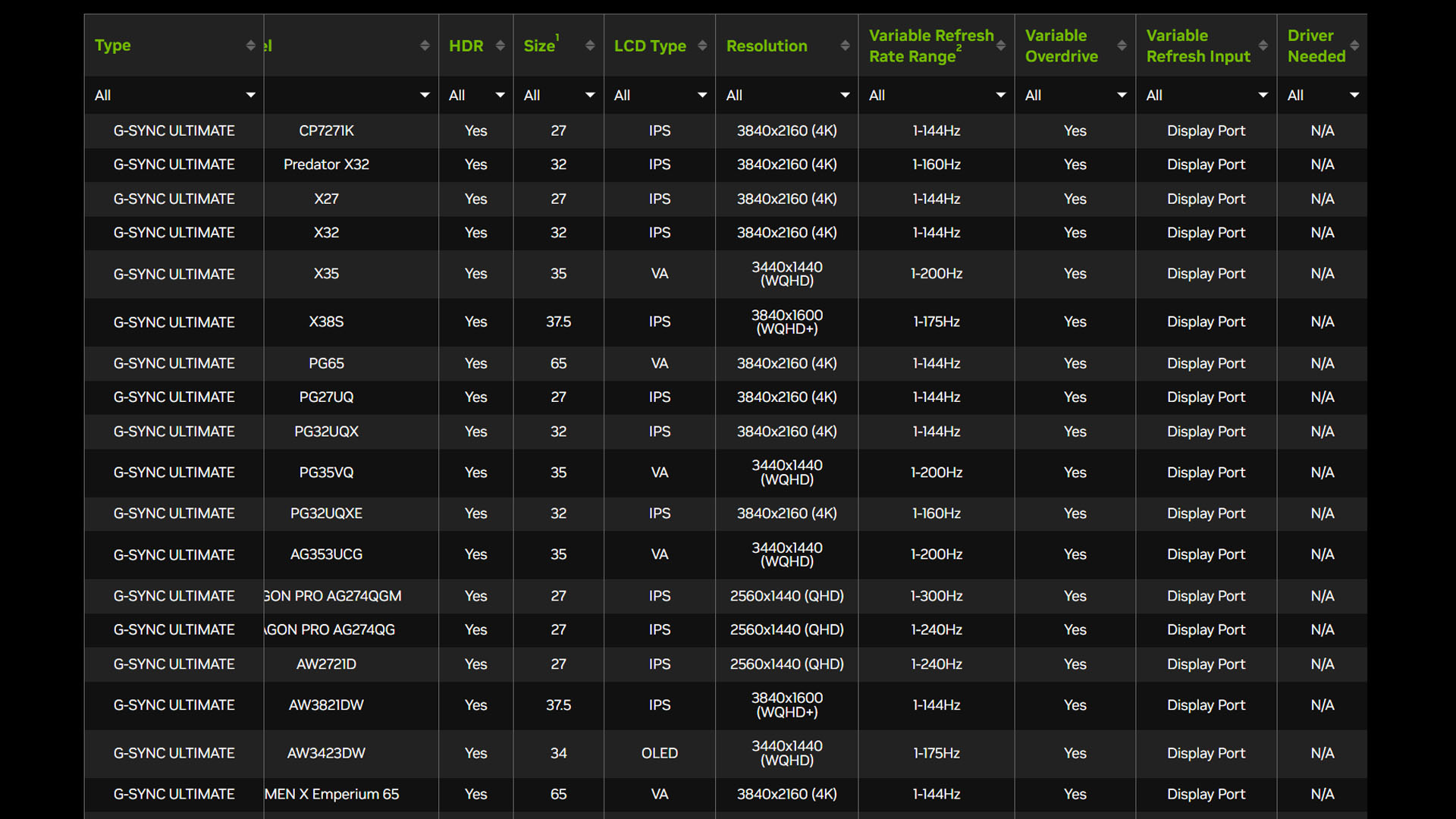 nvidia g-sync guide 06 g-sync monitors list