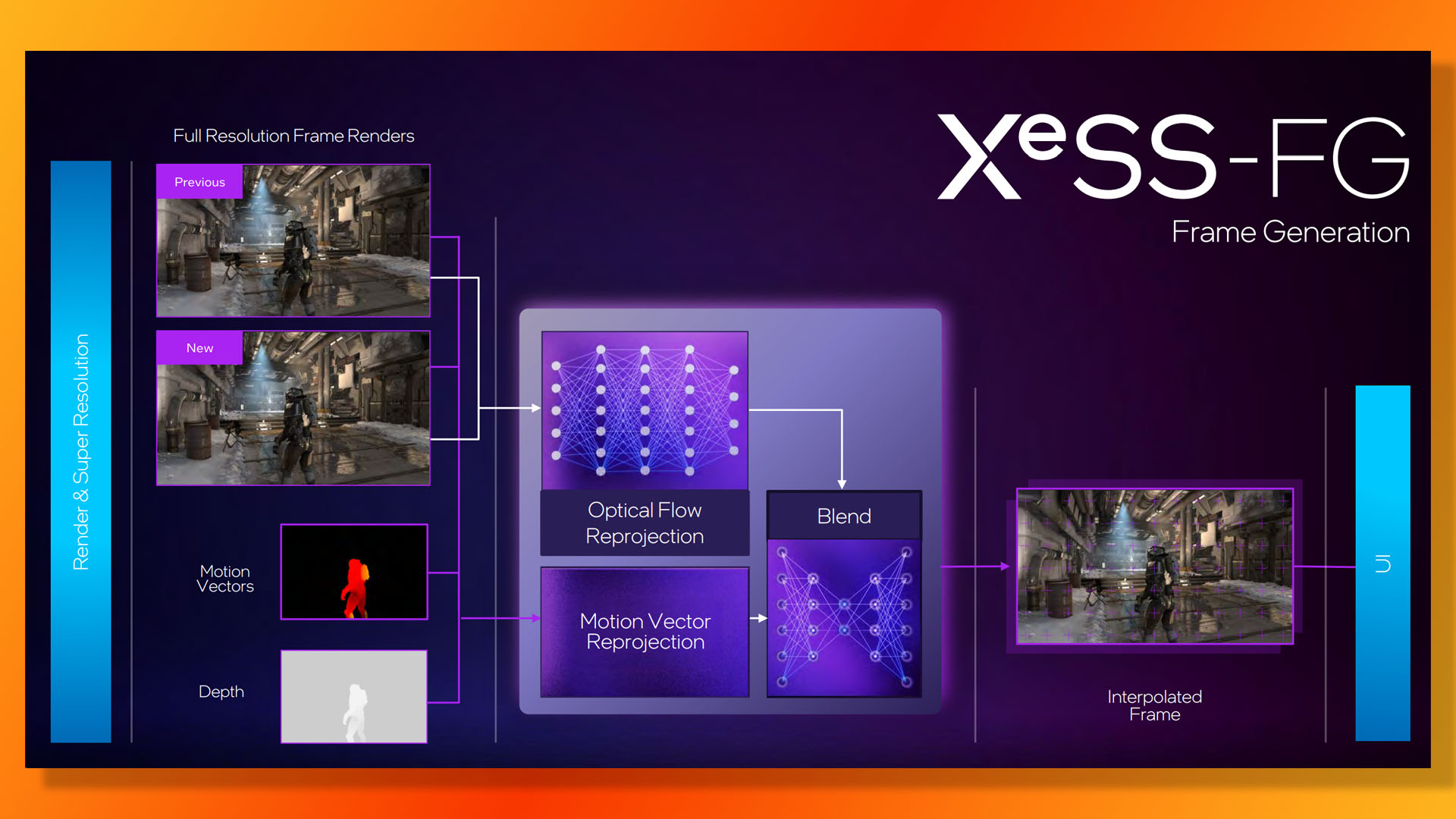 Intel Arc B580 guide: XeSS-FG frame generation.