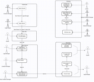 Legal Process Reliance