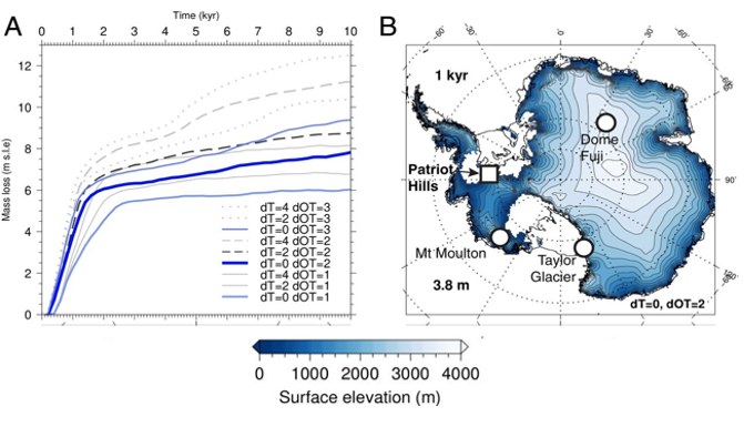 2°C ocean warming has been enough to destabilize Antarctica in the past