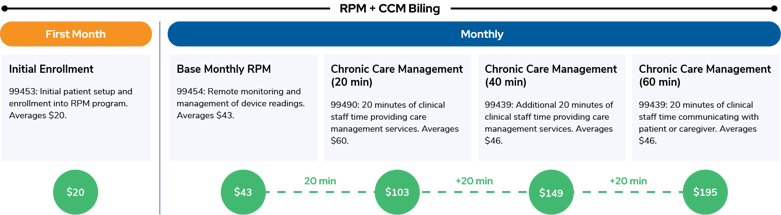 RPM + CCM Billing Rates Graphic_2025