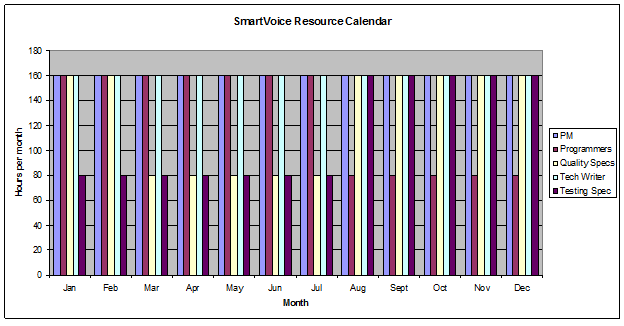 Project Resource Calendar