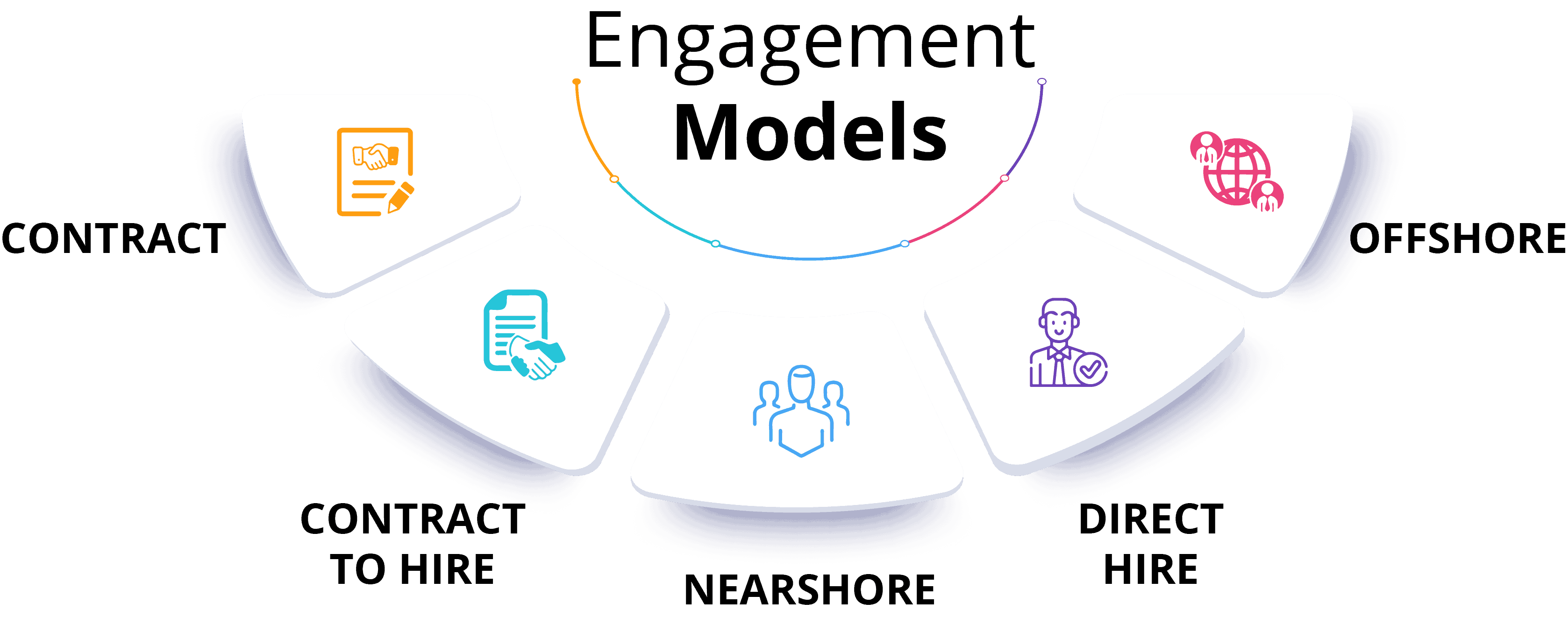 Engagement Models - PTechPartners