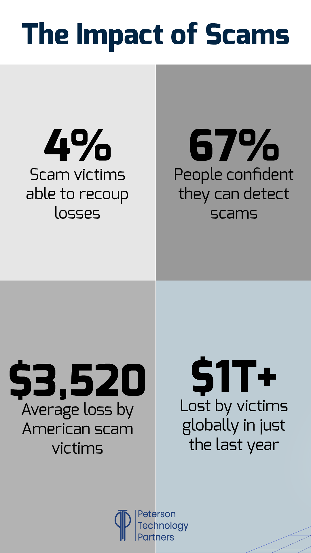 Scam alert: The numbers don't lie.