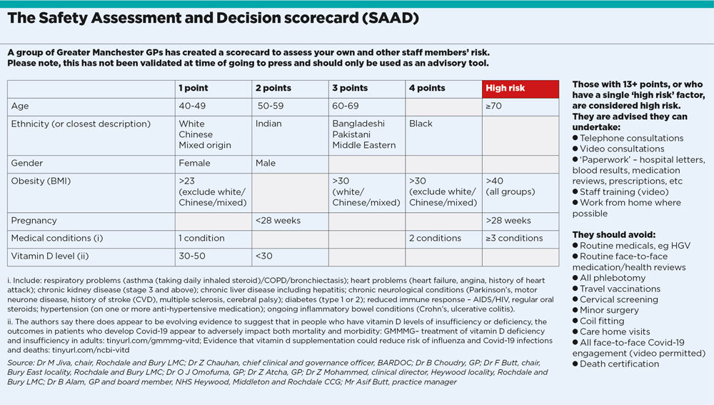 saad table 1050x567px