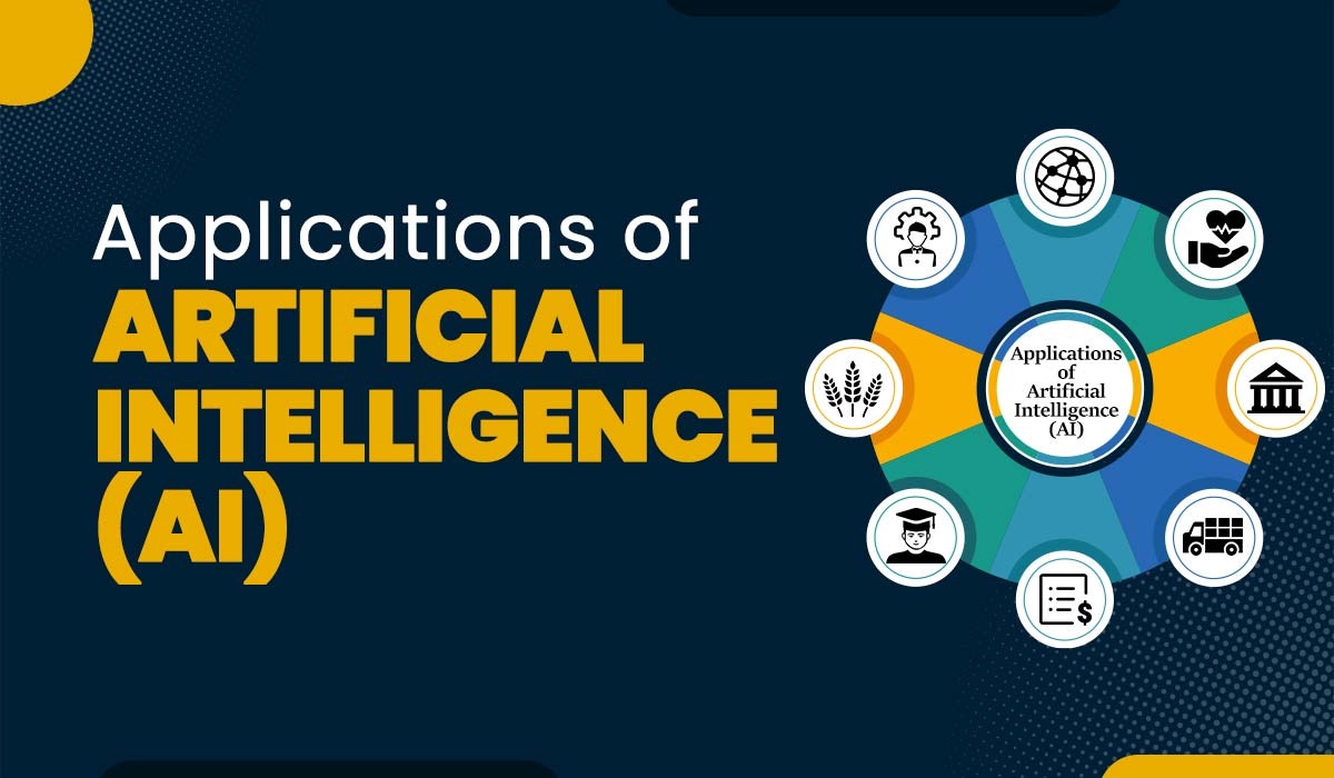 A blog featured image for a blog on title - Applications of Artificial Intelligence