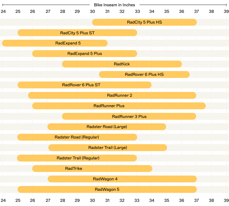 bike sizing chart graphic