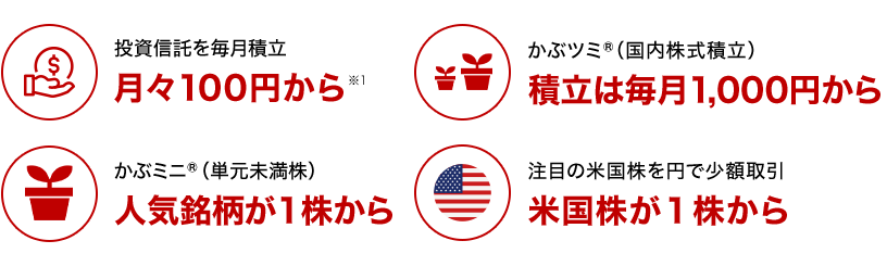 投資信託を毎月積立 月々100円から ※1 かぶミニ（R）（単元未満株） 人気銘柄が1株から かぶツミ（R）（国内株式積立） 積立は毎月1,000円から 注目の米国株を円で少額取引 米国株が1株から