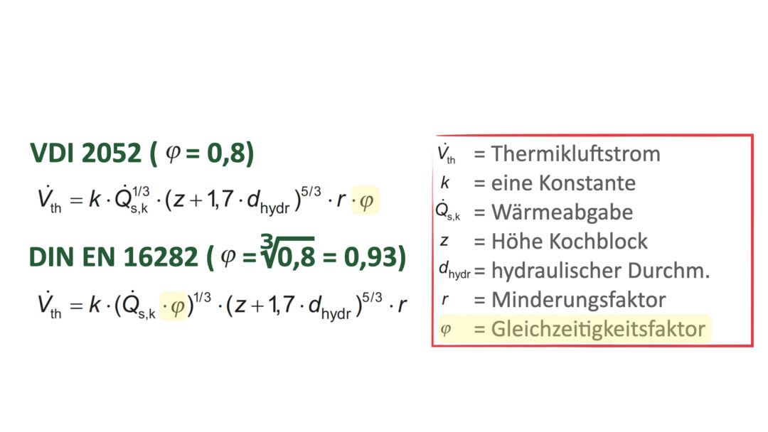 Unterschiedliche Formeln sorgen für Verwirrung