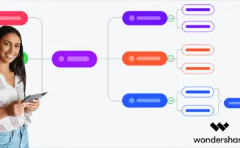 Wondershare EdrawMax - Software per la Creazione di Diagrammi