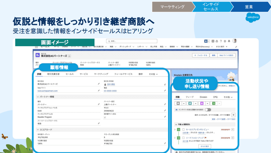 仮説と情報をしっかり引継ぎ商談へ