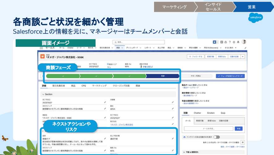 各商談ごと状況を細かく管理