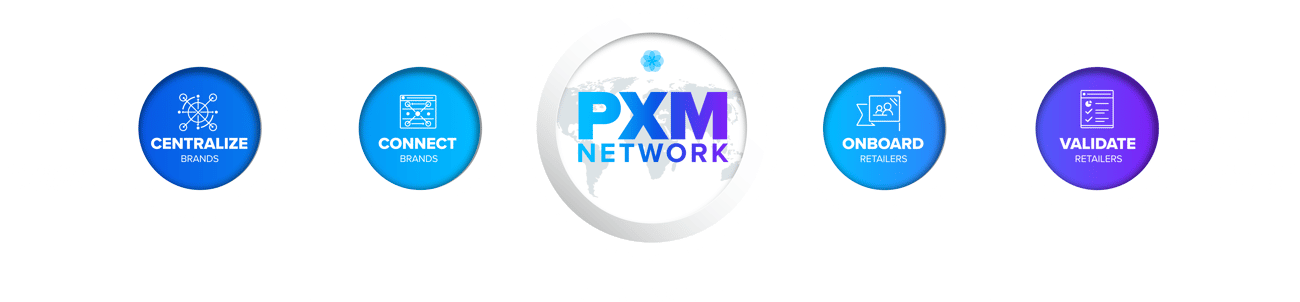 PXM Network Simplified-1