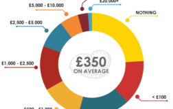 Savings 2014