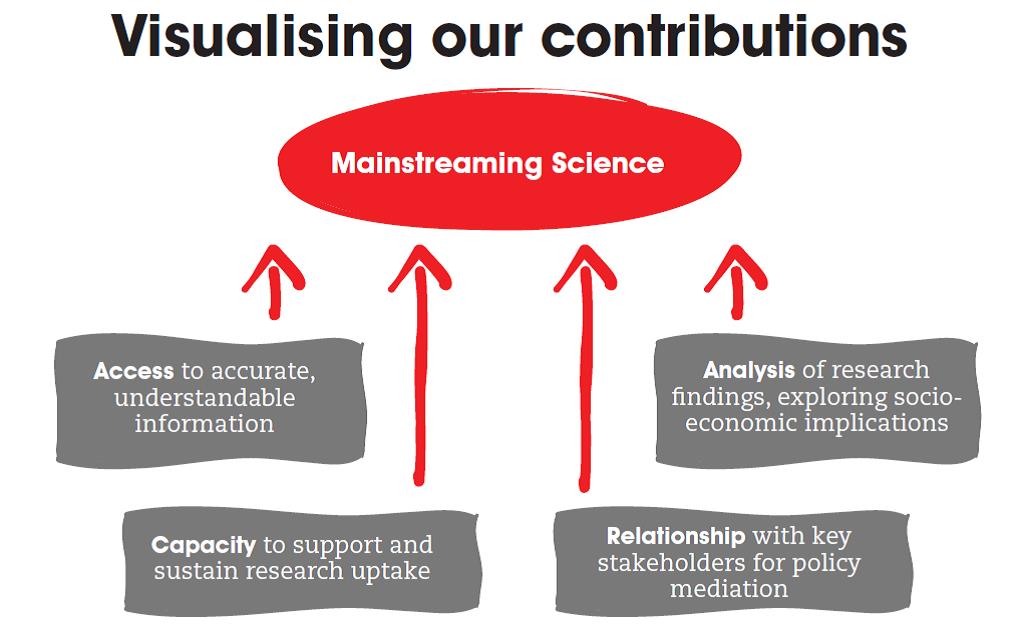 visualising_our_contributions