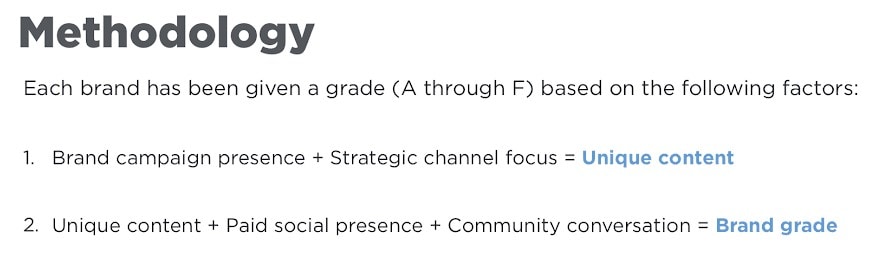 social media audit methodology