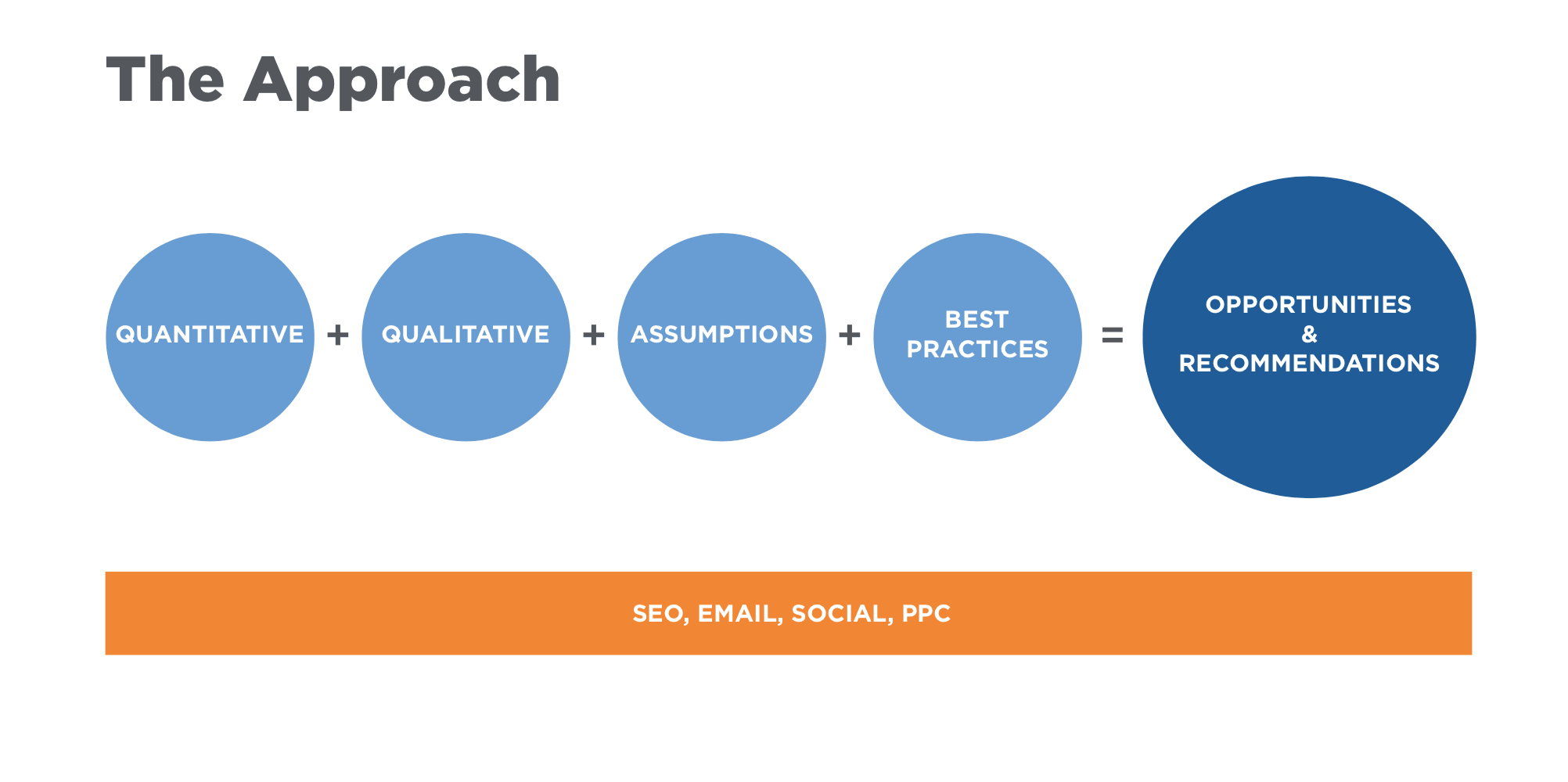 social media audit scale