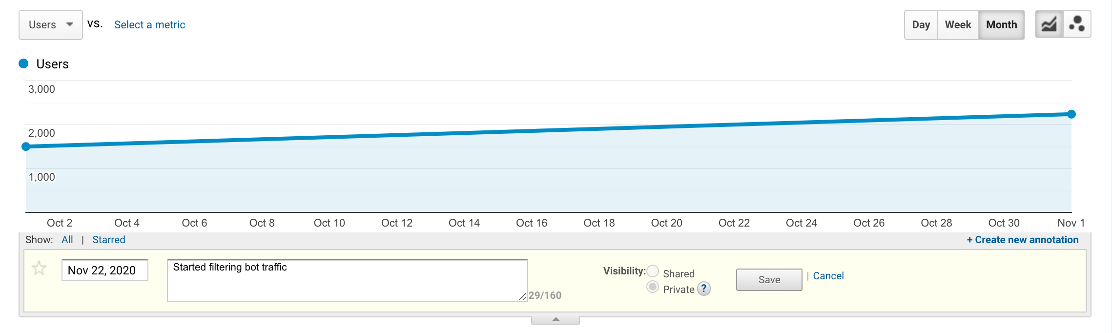 adding a new annotation in Google Analytics