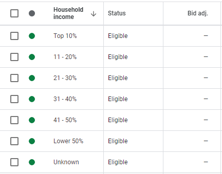 Household income: Google Ads.