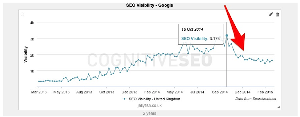 8 Google Search Console Hacks to Skyrocket Your SEO