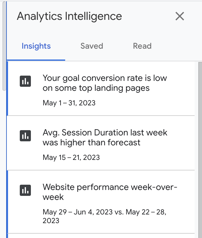 Google Analytics insights