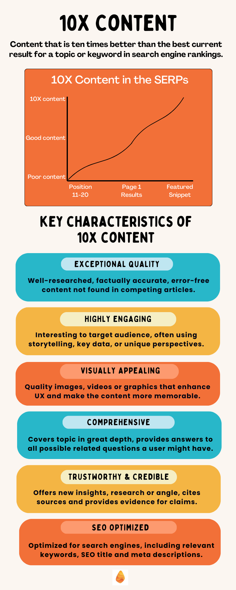 Key characteristics of 10X content 