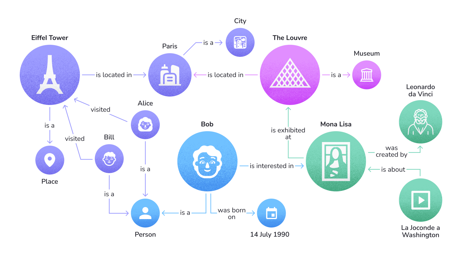 Context for entities - important for semantic SEO