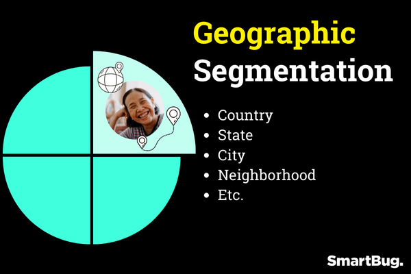 Geographic Email Segmentation Graphic Explainer by SmartBug