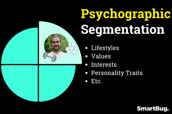 Psychographic Email Segmentation Graphic Explainer by SmartBug