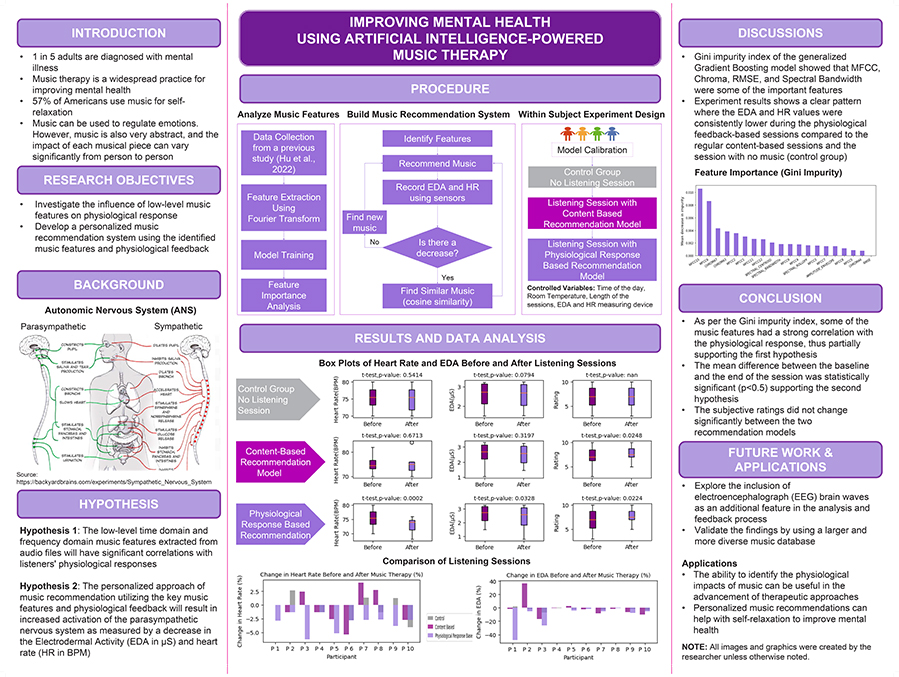 2023 Thermo Fisher JIC Finalist Amritha Praveen: Improving Mental Health Using Artificial Intelligence-Powered Music Therapy