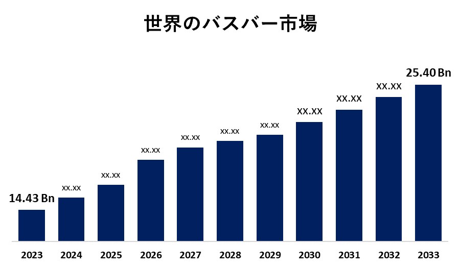 世界のバスバー市場