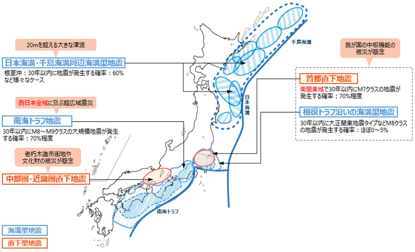 想定される大規模地震