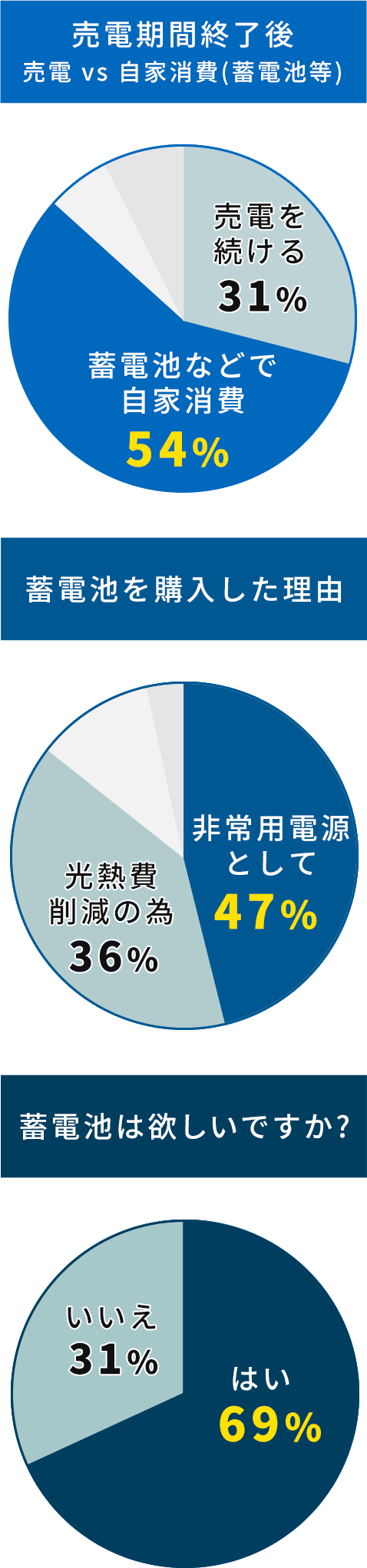 アンケート調査結果